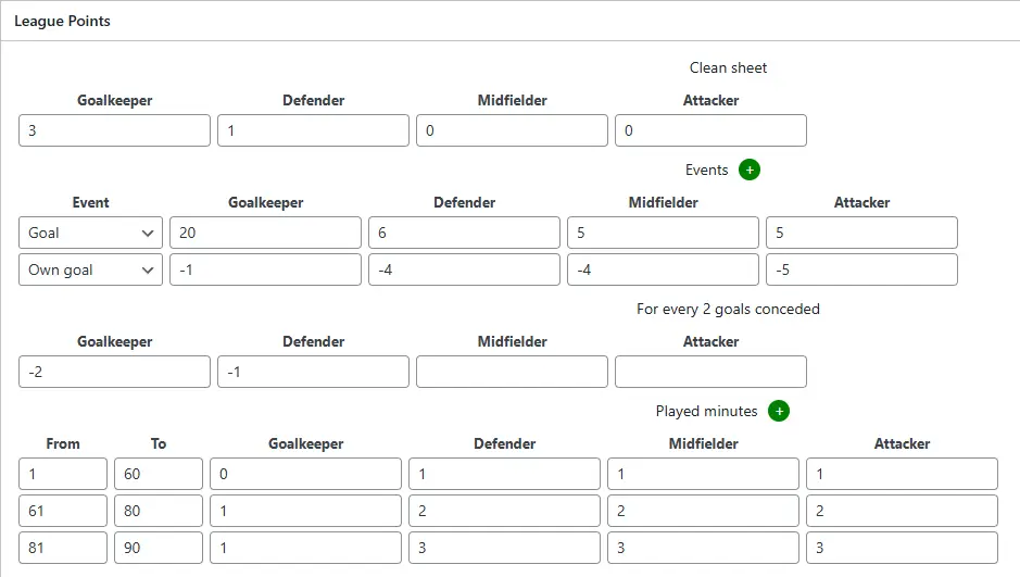 Fantasy League Points