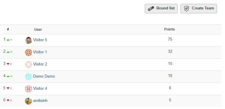 Fantasy plugin leaderboard