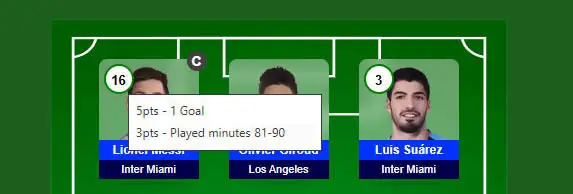 Score Points